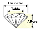 Las proporciones del diamante
