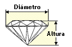 Proporciones del diamante