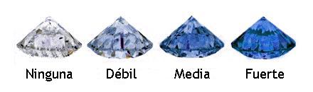 Fluorescencia del diamante