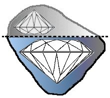 Talla ideal del diamante Talla ideal del diamante