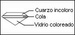 Imitación de la esmeralda