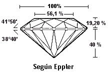 Proportions diamant taille Rond Brillant