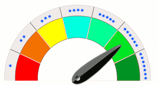 rating meter