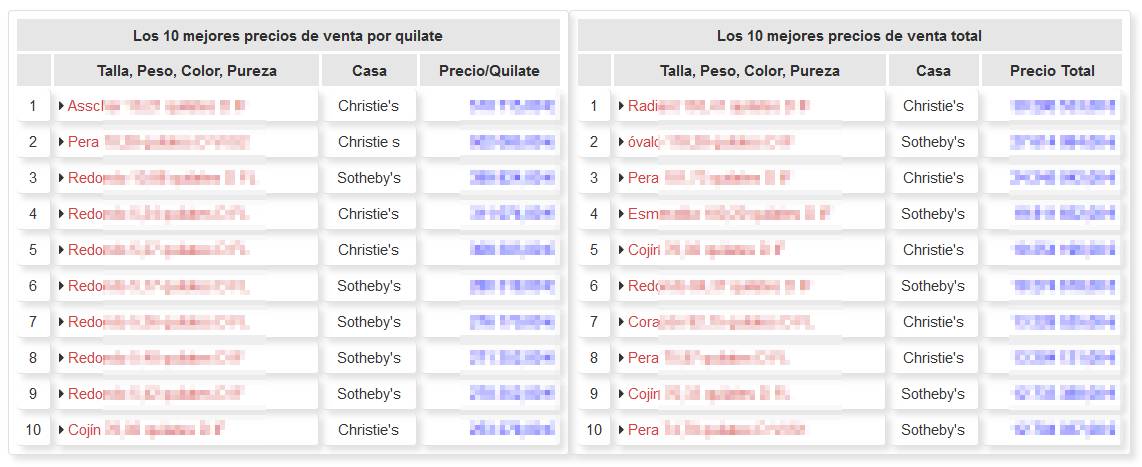 Resultados de las subastas
