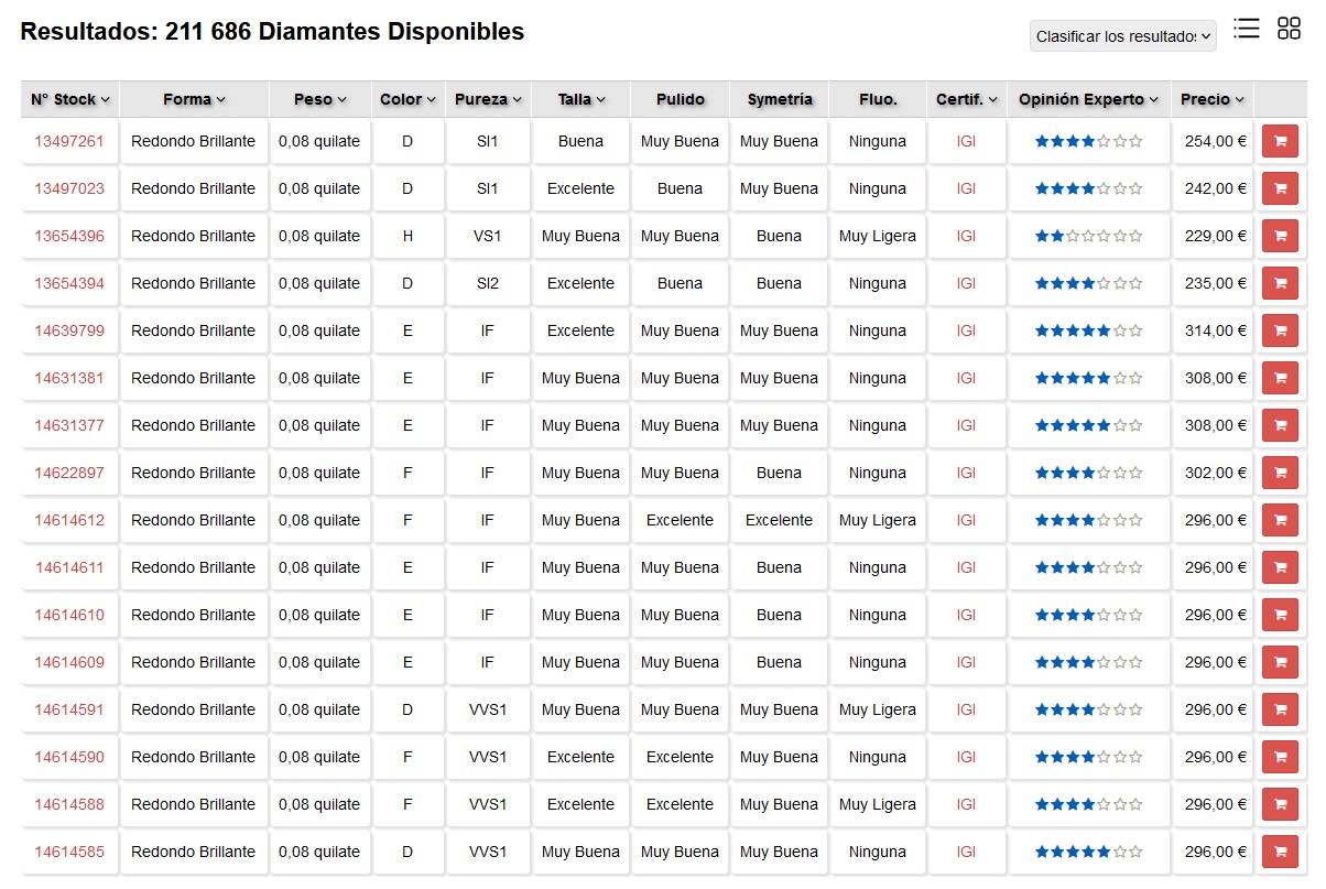Bourse du diamant : affichage en liste Bourse du diamant : affichage en liste